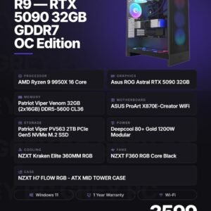 GreyPC Build: AMD Ryzen 9 9950X / RTX 5090 32GB GDDR7 OC Edition
